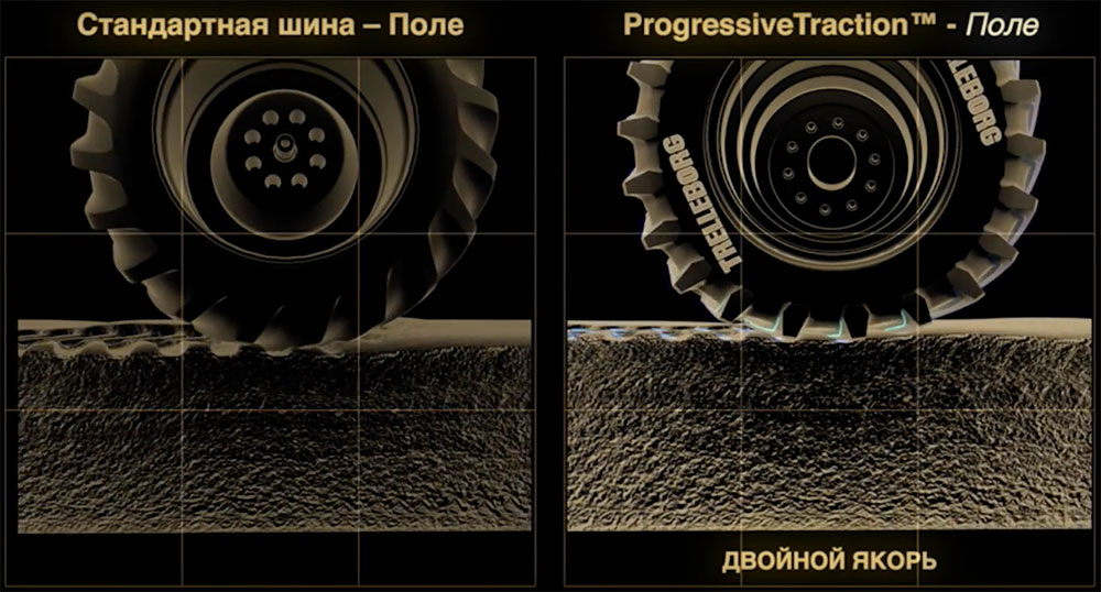Уплотнение почвы обычной шиной и шиной Trelleborg серии TM (справа)